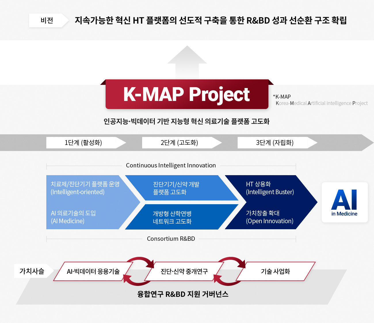 K-MAP Project
